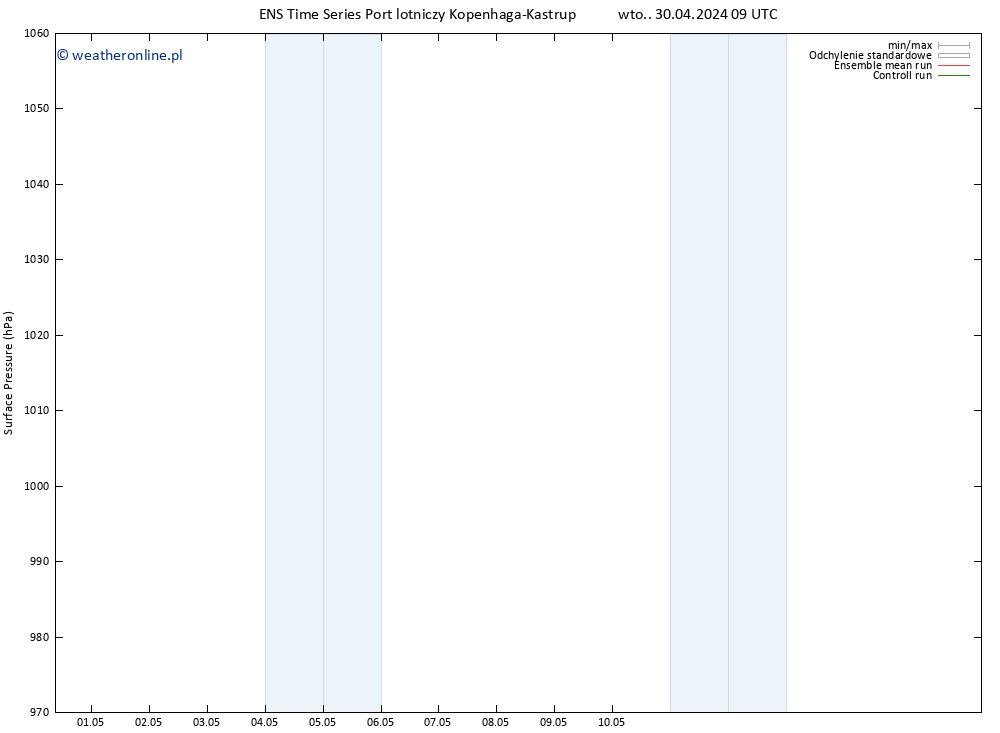 ciśnienie GEFS TS wto. 30.04.2024 21 UTC