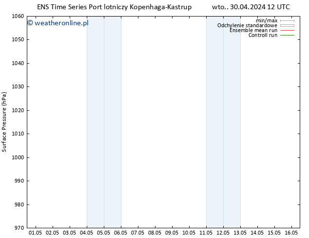 ciśnienie GEFS TS śro. 01.05.2024 00 UTC