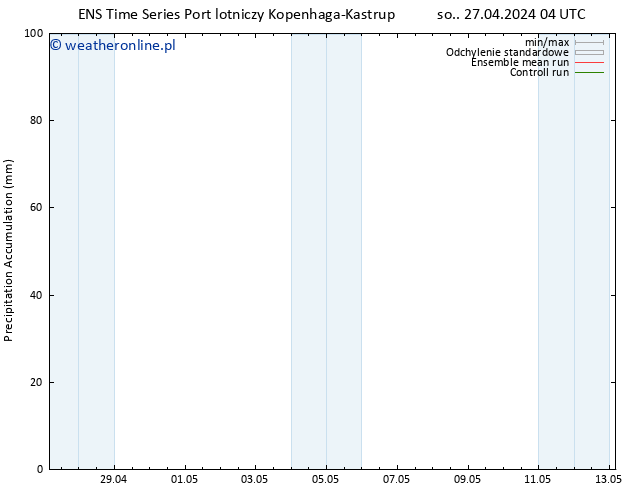 Precipitation accum. GEFS TS so. 27.04.2024 10 UTC