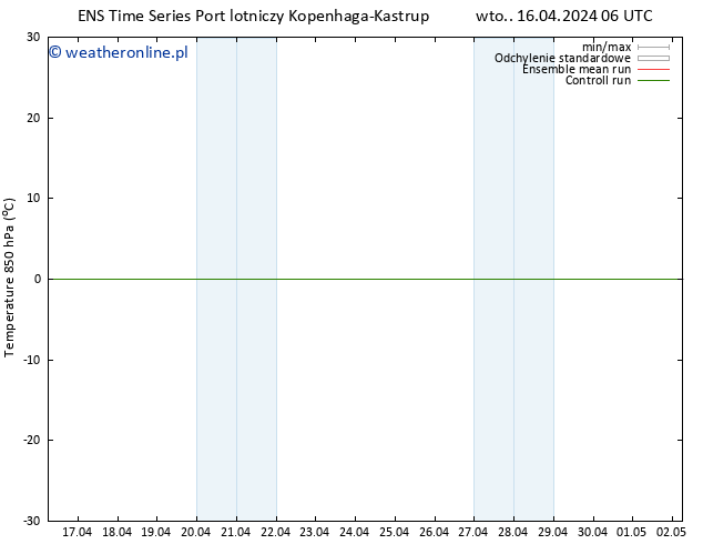 Temp. 850 hPa GEFS TS wto. 16.04.2024 06 UTC