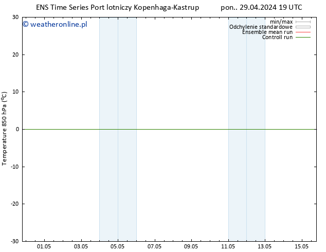 Temp. 850 hPa GEFS TS pon. 29.04.2024 19 UTC