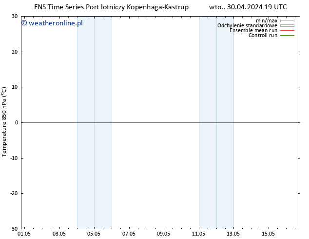 Temp. 850 hPa GEFS TS śro. 01.05.2024 01 UTC