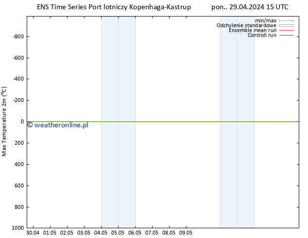 Max. Temperatura (2m) GEFS TS wto. 30.04.2024 15 UTC