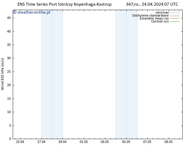 wiatr 925 hPa GEFS TS śro. 24.04.2024 19 UTC