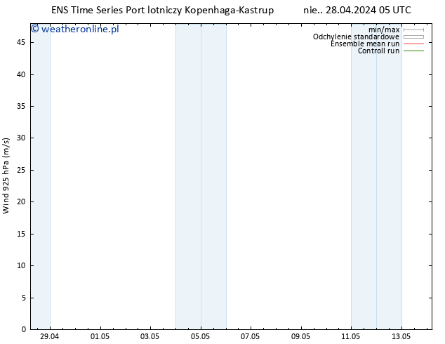 wiatr 925 hPa GEFS TS nie. 28.04.2024 17 UTC