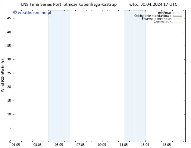 wiatr 925 hPa GEFS TS śro. 01.05.2024 05 UTC