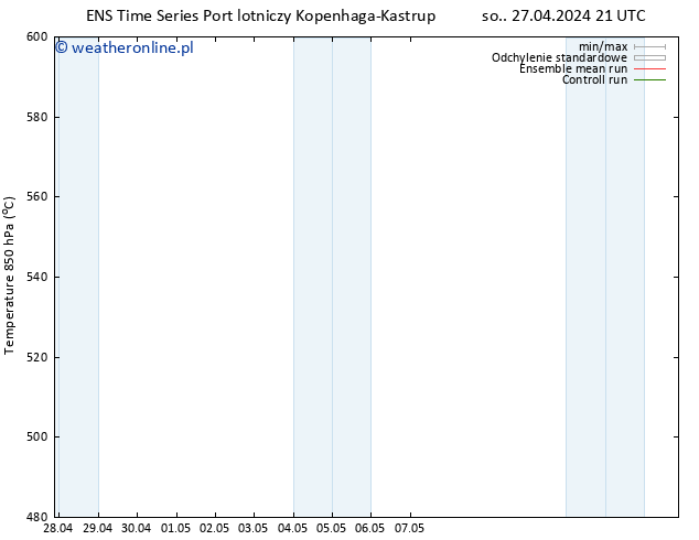 Height 500 hPa GEFS TS nie. 28.04.2024 09 UTC