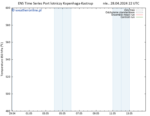 Height 500 hPa GEFS TS pon. 29.04.2024 04 UTC