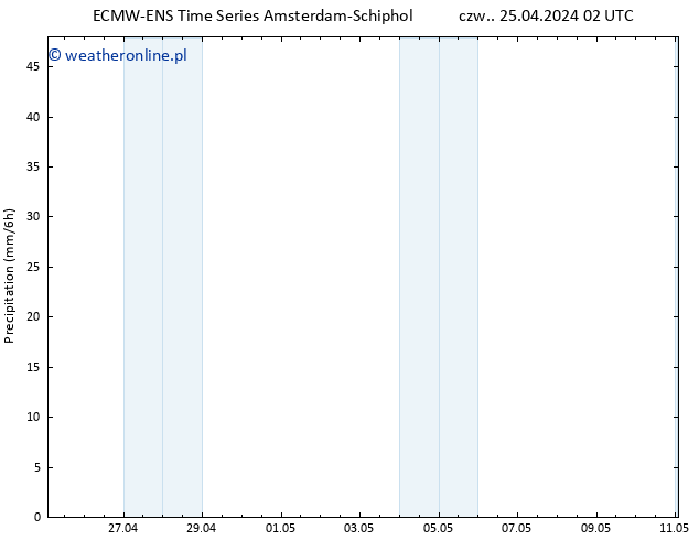 opad ALL TS czw. 25.04.2024 08 UTC