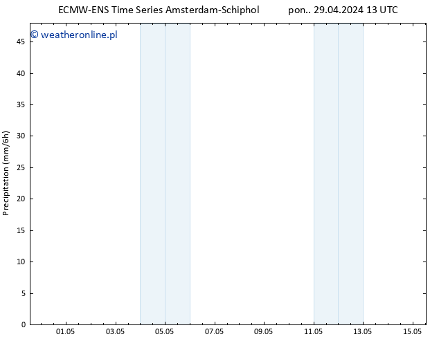 opad ALL TS czw. 02.05.2024 13 UTC