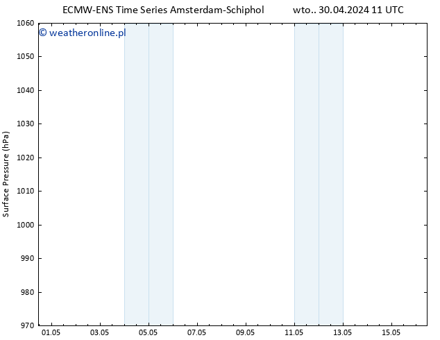 ciśnienie ALL TS śro. 15.05.2024 23 UTC