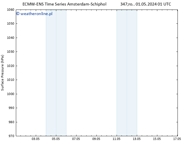 ciśnienie ALL TS czw. 02.05.2024 19 UTC