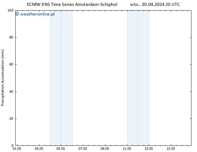 Precipitation accum. ALL TS czw. 16.05.2024 20 UTC