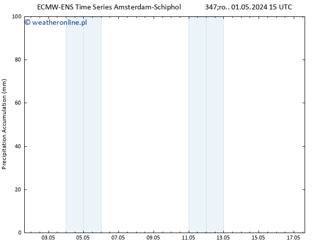 Precipitation accum. ALL TS śro. 01.05.2024 21 UTC