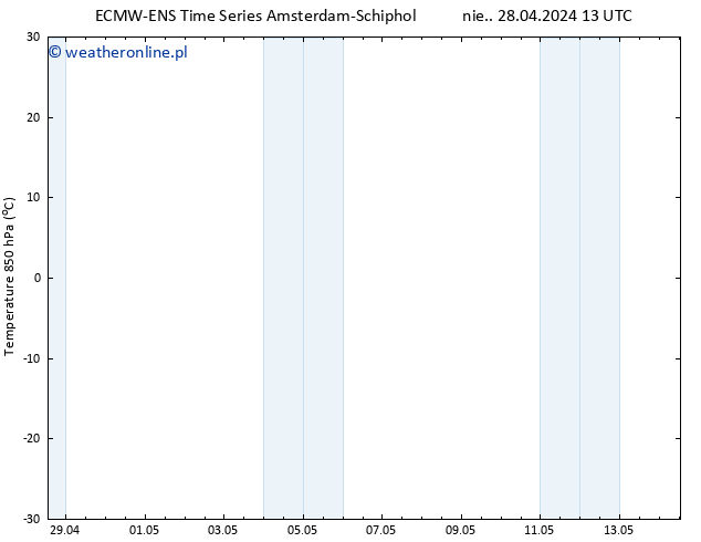 Temp. 850 hPa ALL TS nie. 28.04.2024 19 UTC