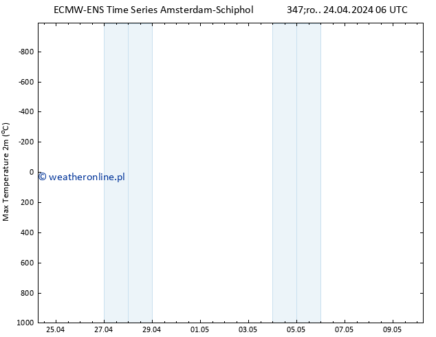 Max. Temperatura (2m) ALL TS pt. 10.05.2024 06 UTC