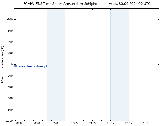 Max. Temperatura (2m) ALL TS czw. 16.05.2024 09 UTC