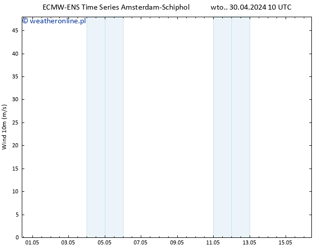 wiatr 10 m ALL TS śro. 01.05.2024 10 UTC