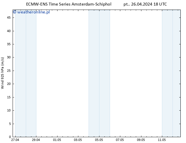 wiatr 925 hPa ALL TS so. 27.04.2024 00 UTC