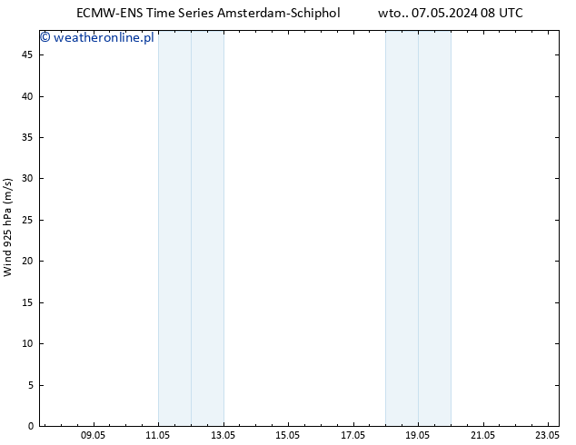 wiatr 925 hPa ALL TS wto. 07.05.2024 14 UTC