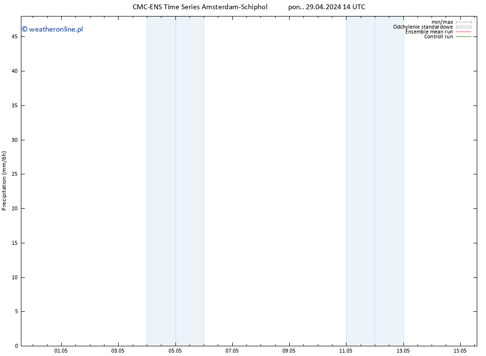 opad CMC TS pon. 29.04.2024 20 UTC