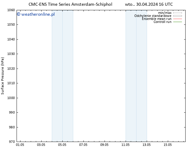 ciśnienie CMC TS wto. 30.04.2024 22 UTC