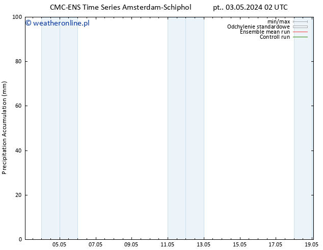 Precipitation accum. CMC TS pt. 03.05.2024 08 UTC