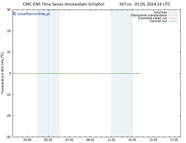 Temp. 850 hPa CMC TS czw. 02.05.2024 02 UTC