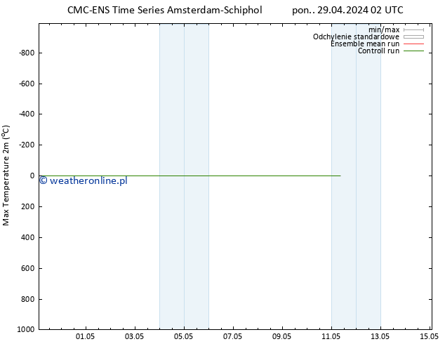 Max. Temperatura (2m) CMC TS pon. 29.04.2024 14 UTC