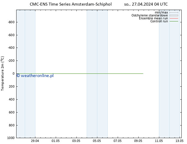 mapa temperatury (2m) CMC TS wto. 07.05.2024 04 UTC