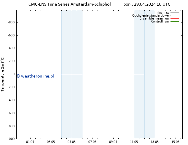 mapa temperatury (2m) CMC TS pon. 29.04.2024 16 UTC