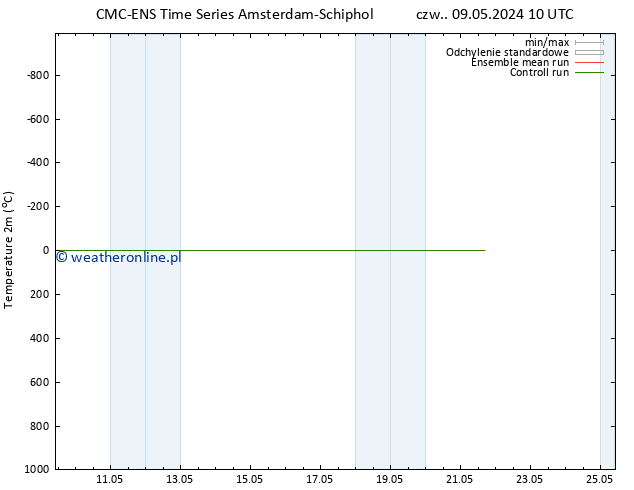 mapa temperatury (2m) CMC TS czw. 09.05.2024 16 UTC