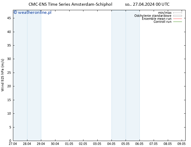 wiatr 925 hPa CMC TS so. 27.04.2024 00 UTC