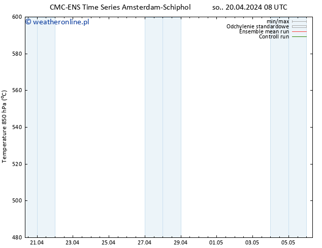 Height 500 hPa CMC TS so. 20.04.2024 14 UTC