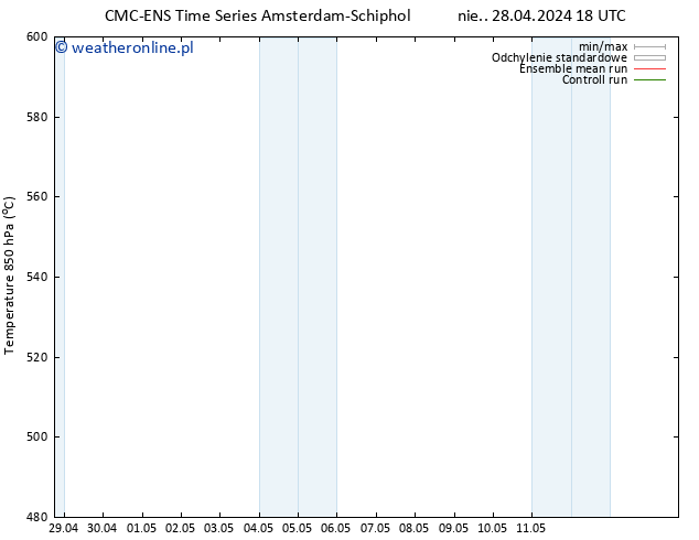 Height 500 hPa CMC TS pon. 29.04.2024 00 UTC