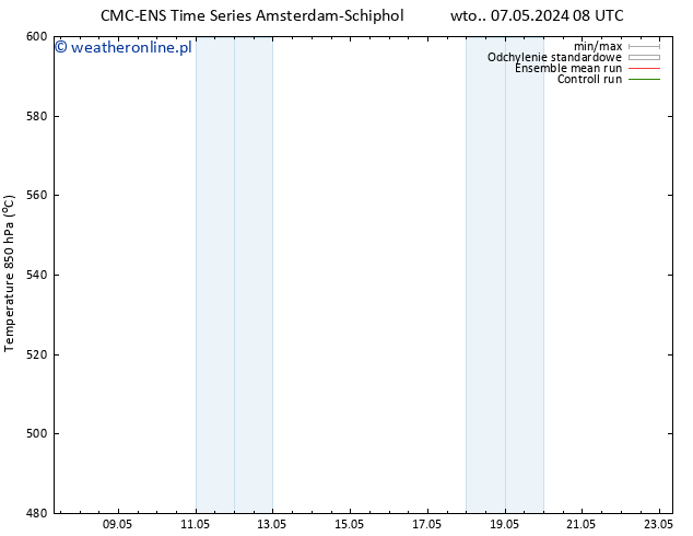 Height 500 hPa CMC TS wto. 07.05.2024 20 UTC