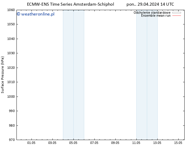 ciśnienie ECMWFTS śro. 08.05.2024 14 UTC