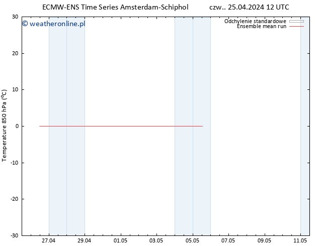 Temp. 850 hPa ECMWFTS pt. 26.04.2024 12 UTC