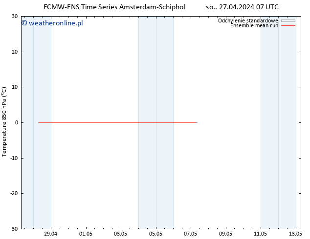 Temp. 850 hPa ECMWFTS wto. 30.04.2024 07 UTC