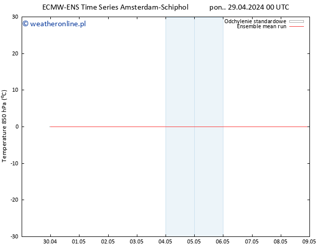 Temp. 850 hPa ECMWFTS czw. 09.05.2024 00 UTC