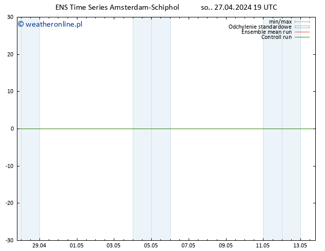 Height 500 hPa GEFS TS nie. 28.04.2024 19 UTC