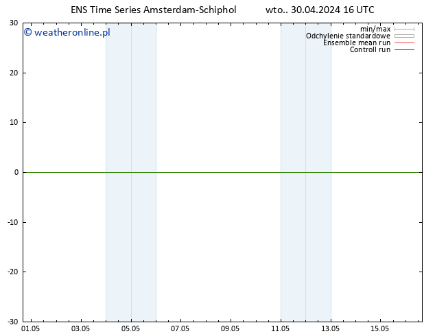 wiatr 10 m GEFS TS wto. 30.04.2024 16 UTC