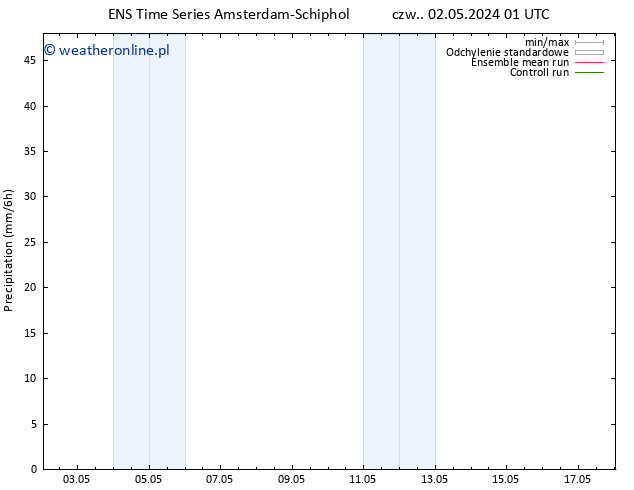 opad GEFS TS wto. 07.05.2024 19 UTC