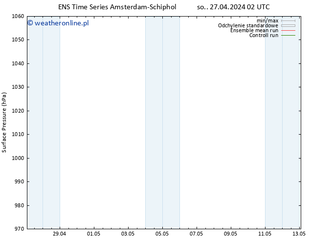 ciśnienie GEFS TS so. 27.04.2024 02 UTC