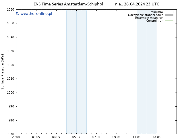 ciśnienie GEFS TS nie. 28.04.2024 23 UTC