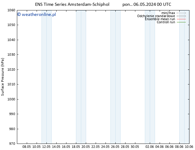 ciśnienie GEFS TS nie. 12.05.2024 00 UTC