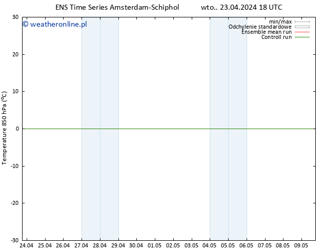 Temp. 850 hPa GEFS TS wto. 23.04.2024 18 UTC