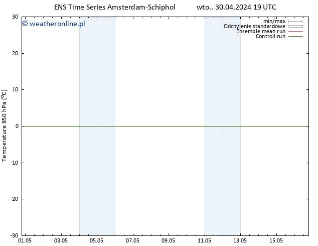 Temp. 850 hPa GEFS TS śro. 01.05.2024 01 UTC