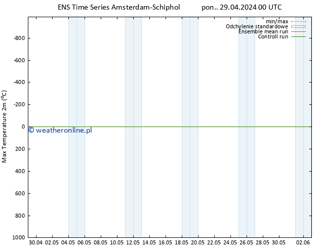 Max. Temperatura (2m) GEFS TS pon. 29.04.2024 00 UTC