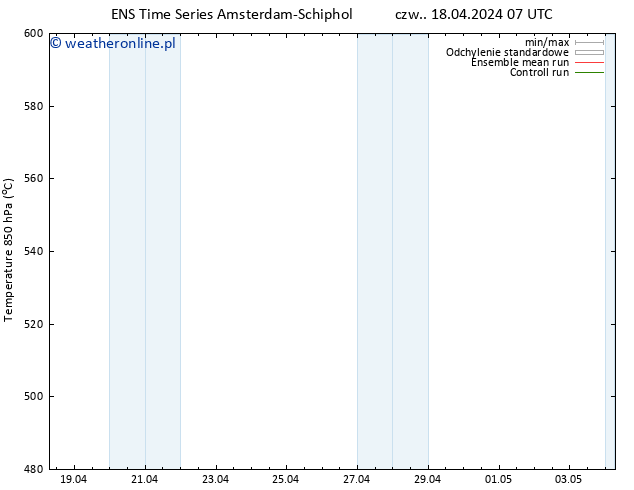 Height 500 hPa GEFS TS czw. 18.04.2024 13 UTC